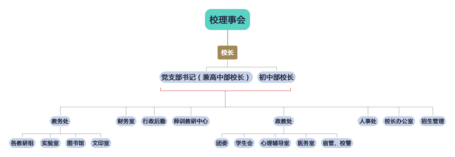 组织结构图，dv架构图，人员关系图.png